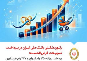 رکوردشکنی بانک ملی ایران در پرداخت تسهیلات قرض‌الحسنه