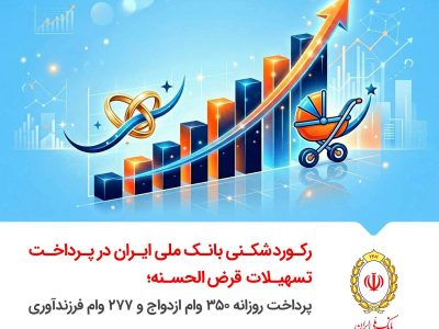 رکوردشکنی بانک ملی ایران در پرداخت تسهیلات قرض‌الحسنه