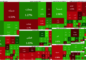 کاهش ۱۶ هزار واحدی شاخص کل پس از نوسان سنگین صبحگاهی / بازگشت تعادل نسبی به بازار
