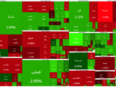 رقصِ نوسان در تالار شیشهای؛ چراغ سبز «فلزات» در میان طوفان خودروییها