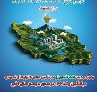 تأمین مالی بانک کشاورزی ۶ برابر شد؛ ابزارهای نوین جای بانکداری سنتی را میگیرند