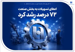 رشد ۷۲ درصدی تسهیلات صنعتی بانک صادرات ایران؛ حمایت هدفمند از تولید در سراسر کشور