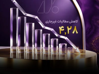 اقتصادنوین رکورد زد؛ NPL بانک به ۴.۲۸ درصد رسید